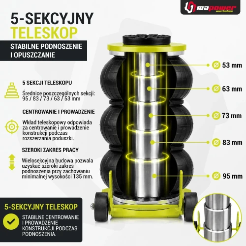 Pięciosekcyjny teleskop podnośnika MPBJ01r2 – średnice 95, 83, 73, 63 i 53 mm