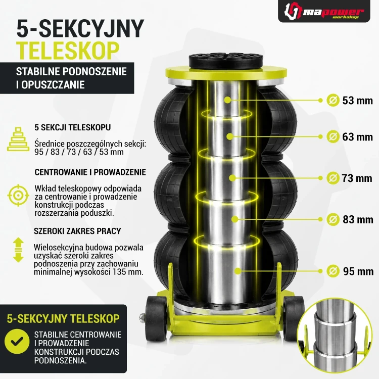 Pięciosekcyjny teleskop podnośnika MPBJ01r2 – średnice 95, 83, 73, 63 i 53 mm