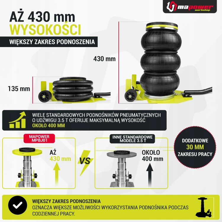 Zakres podnoszenia 135–430 mm podnośnika pneumatycznego MPBJ01r2 MAPOWER